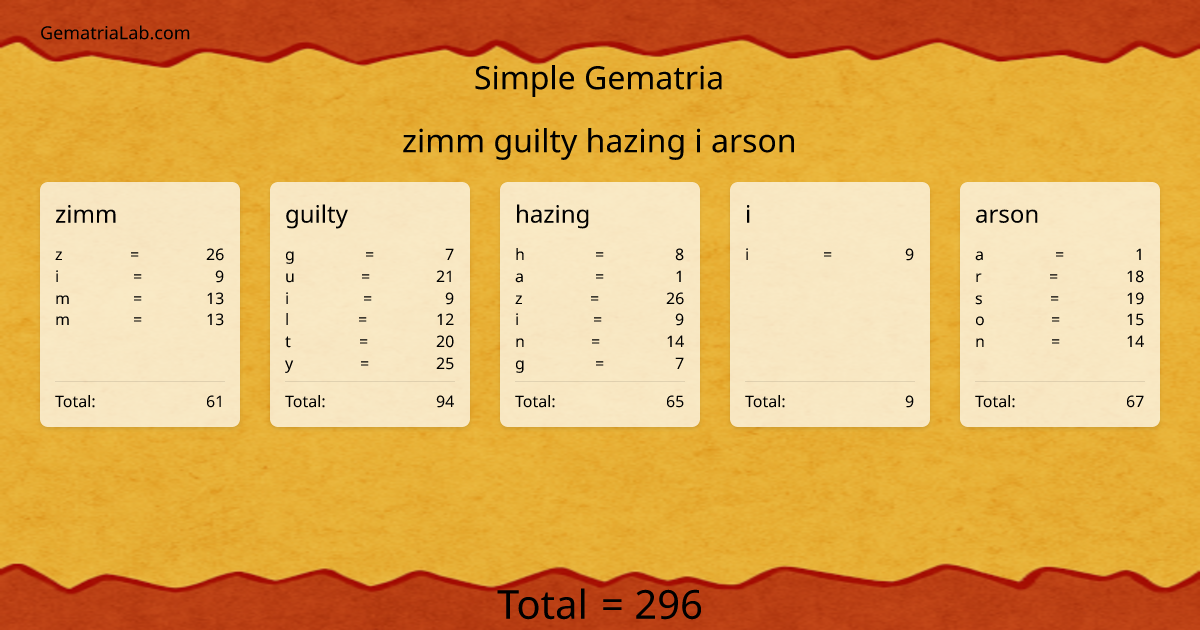 zimm guilty hazing i arson in simple Gematria